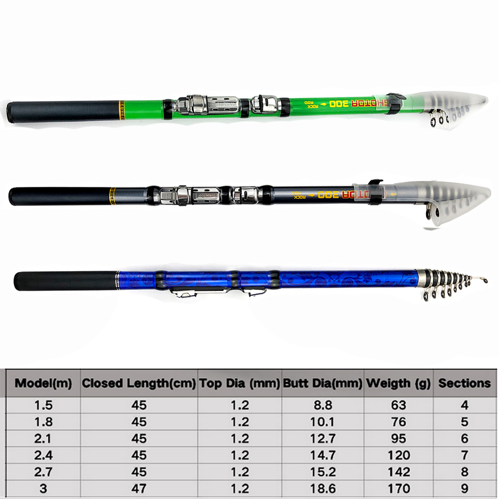 Carbon Fiber 1.5m 1.8m 2.1m 2. – обзор и цена Fishing Rod Surf