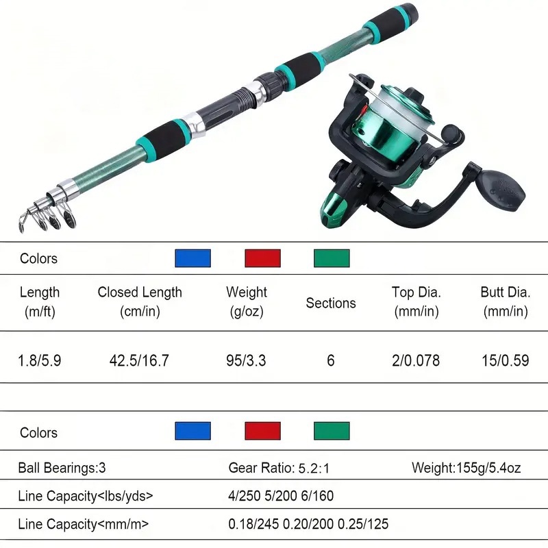 Fishing Pole Set Full Kits Wit – обзор и цена Fishing Rod Ice