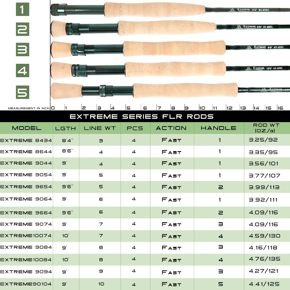 Maximumcatch Extreme Fly Fishi – обзор и цена Fishing Rod Ice