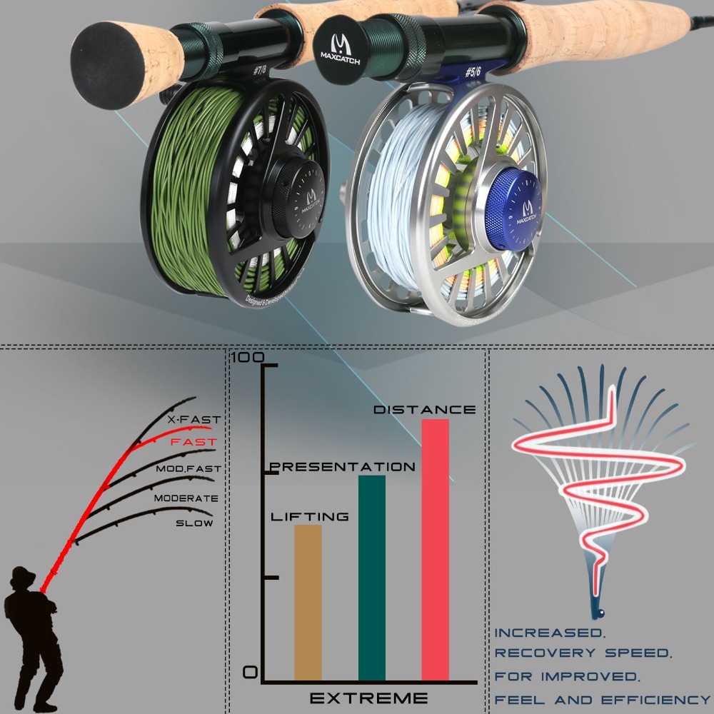 Maximumcatch Extreme Fly Fishi – обзор и цена Fishing Rod Ice