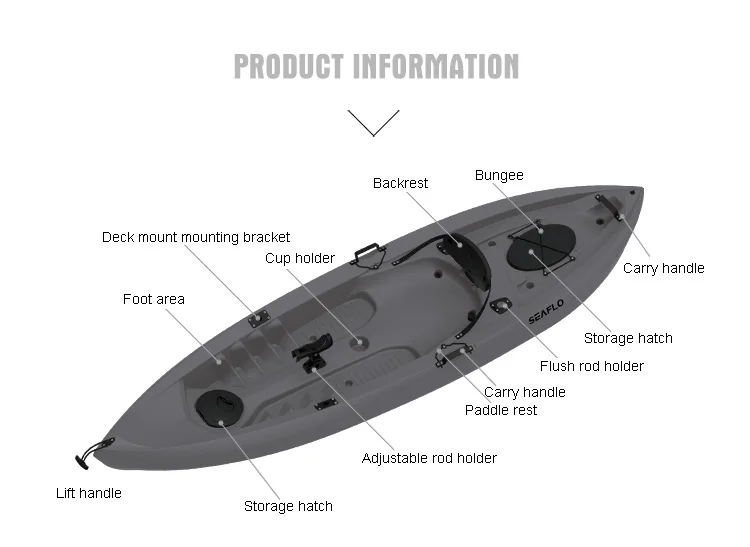 10ft 1 Person HDPE Plastic Boa – обзор и цена Fishing Rod Boat