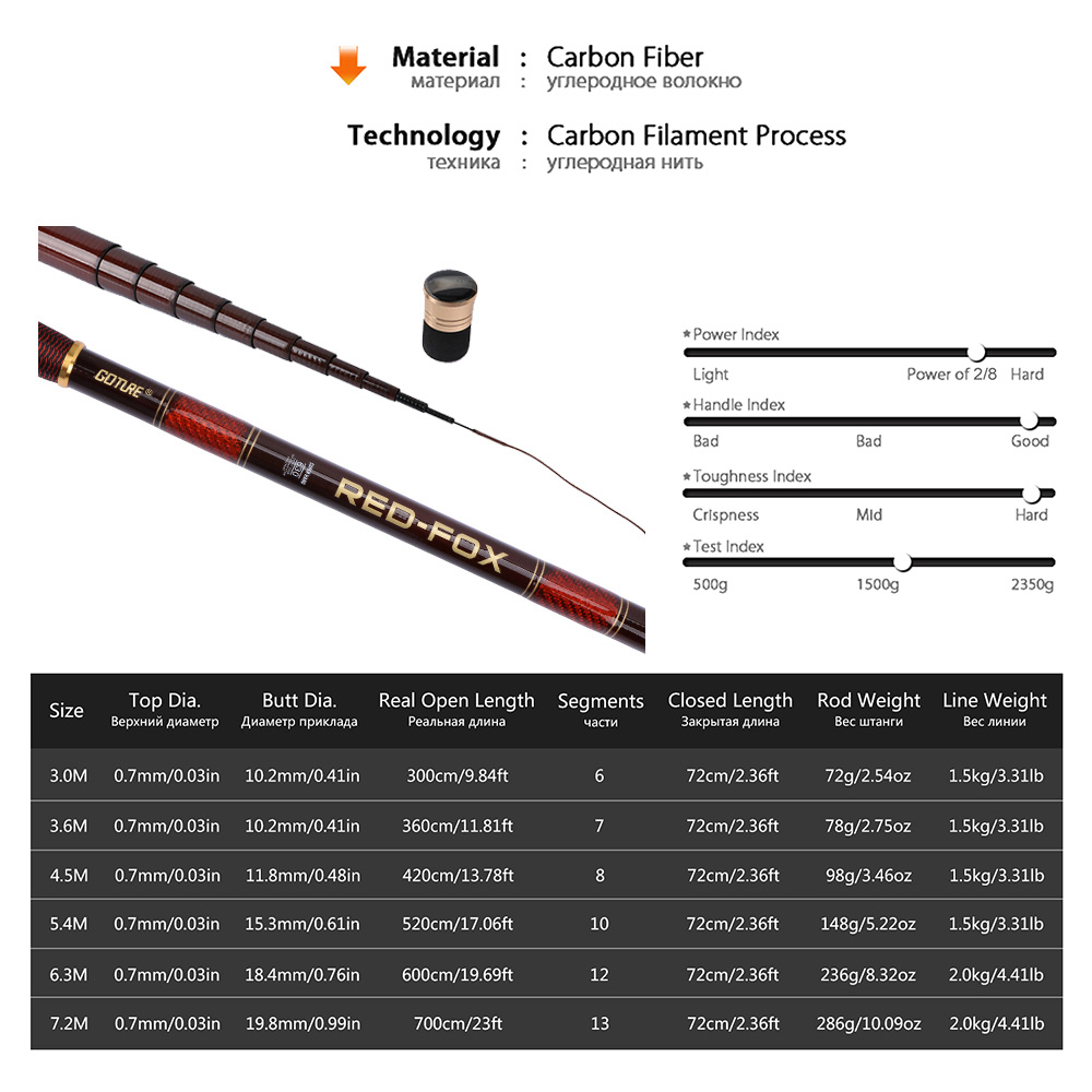 Goture Carbon Fiber Telescopic – обзор и цена Fishing Rod Tip Replacement