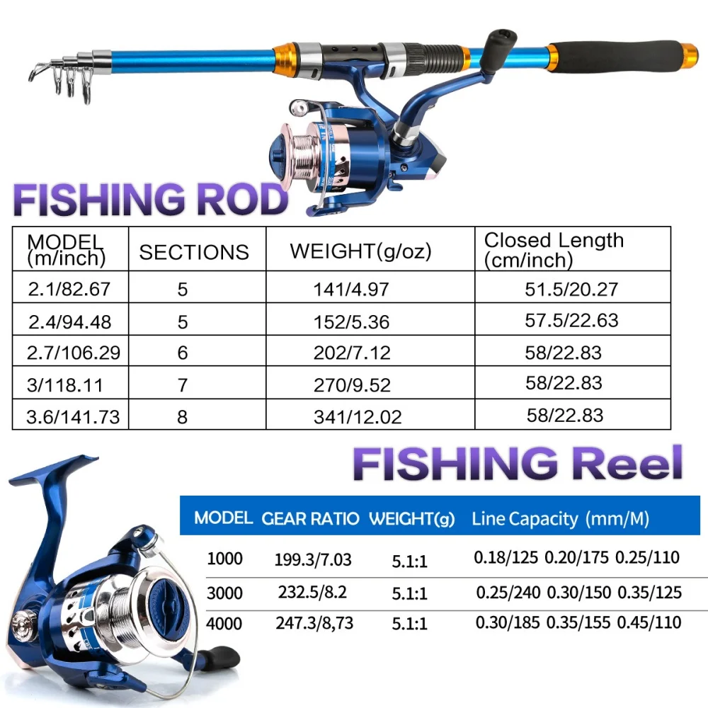 2.1-3.6M Telescopic Glass Fibe – обзор и цена Fishing Rod Carbon Fiber