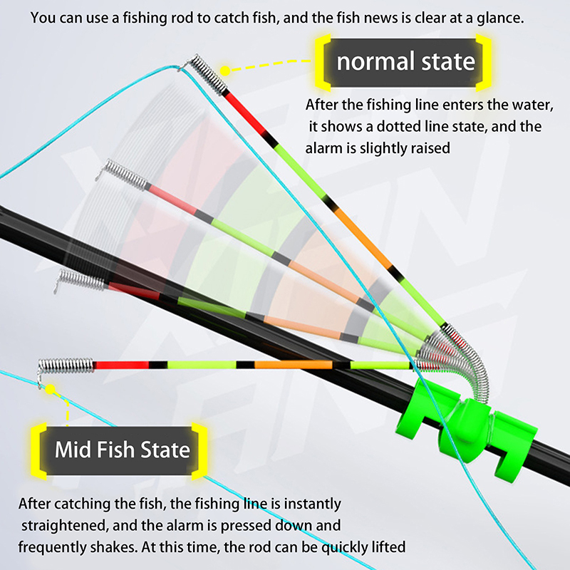 Night Fishing Removable Waterp – обзор и цена Fishing Rod Building Kit