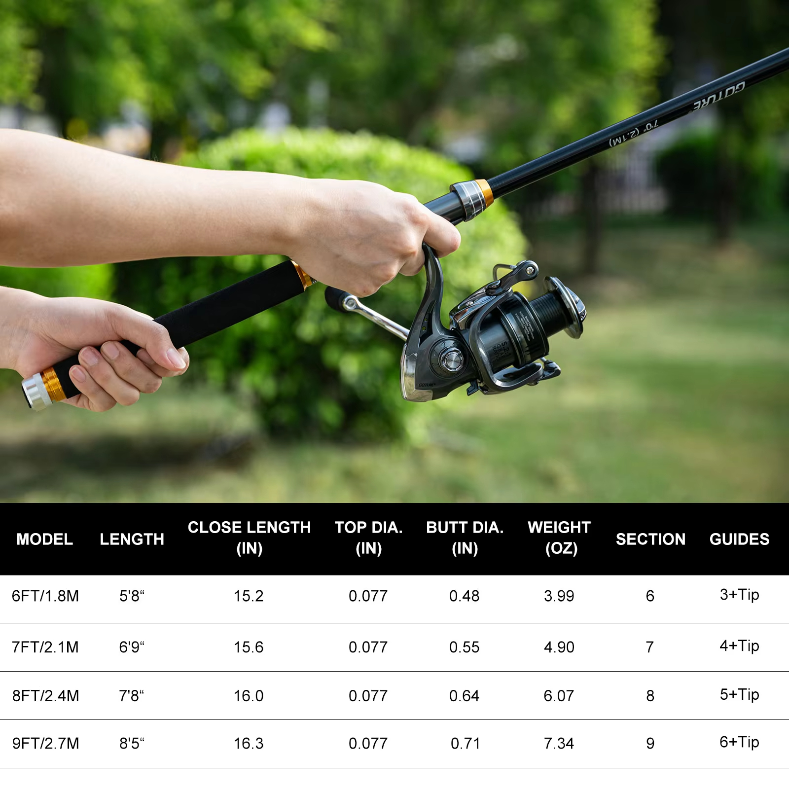 Goture Fishing Telescopic Rod  – обзор и цена Fishing Rod Combo